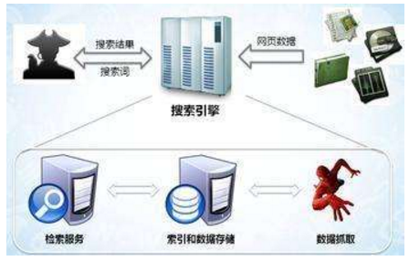 枝江市网站建设,枝江市外贸网站制作,枝江市外贸网站建设,枝江市网络公司,子域名和子目录哪个更适合SEO搜索引擎优化