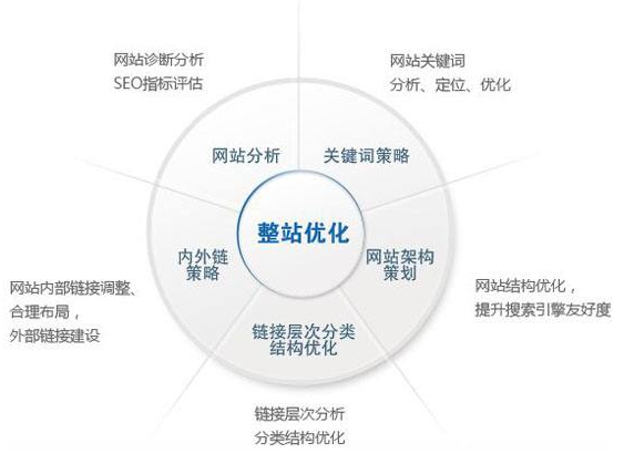 枝江市网站建设,枝江市外贸网站制作,枝江市外贸网站建设,枝江市网络公司,技术SEO优化与内容营销：哪些应该关注SEO？