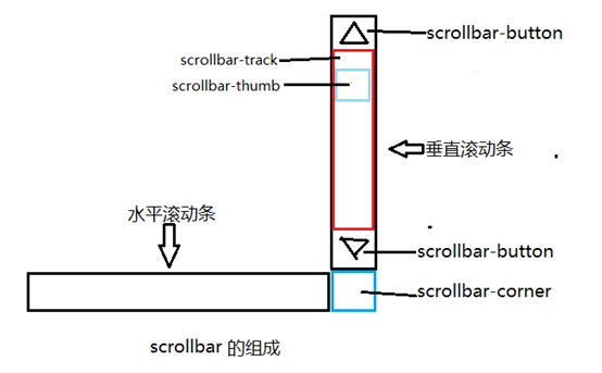 枝江市网站建设,枝江市外贸网站制作,枝江市外贸网站建设,枝江市网络公司,深圳网站建设教你如何自定义滚动条样式或者隐藏