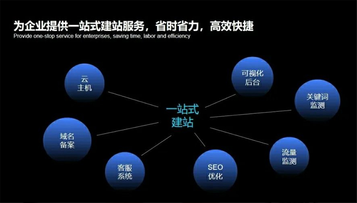 枝江市网站建设,枝江市外贸网站制作,枝江市外贸网站建设,枝江市网络公司,深圳网站建设安全问题有哪些？怎么解决？